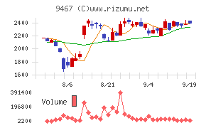 アルファポリス