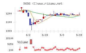 東洋テック