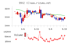 日伝