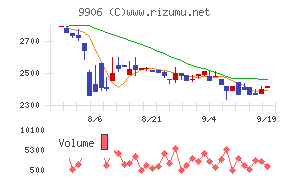 藤井産業