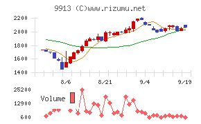 日邦産業