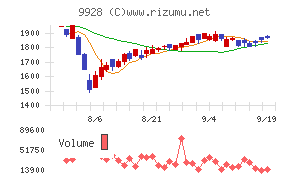 ミロク情報サービス