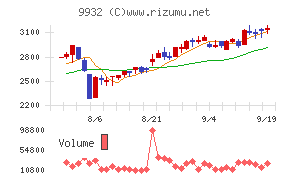 杉本商事