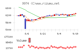 ベルク