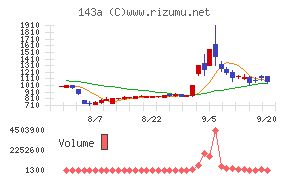 イシンチャート