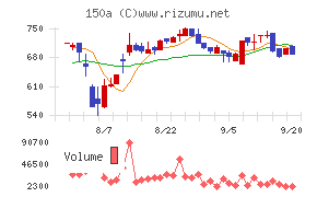 ＪＳＨチャート