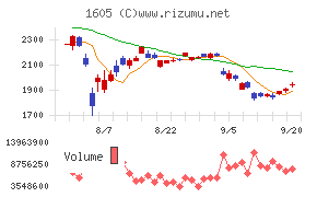 ＩＮＰＥＸチャート