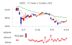 石油資源開発