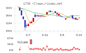 オーテック