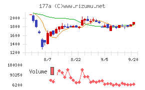 コージンバイオ