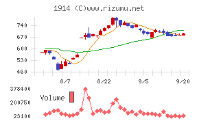 日本基礎技術