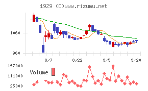 日特建設