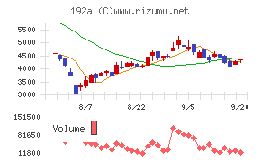 インテグループ