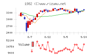 日比谷総合設備