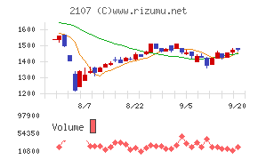 東洋精糖