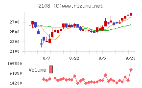 日本甜菜製糖