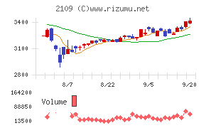 ＤＭ三井製糖ホールディングス