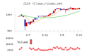 フジ日本精糖