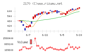 リンクアンドモチベーション