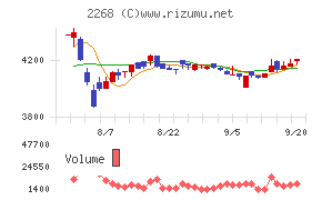 Ｂ－Ｒ　サーティワン　アイスクリーム