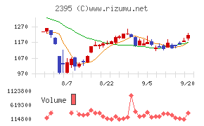 新日本科学