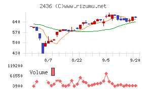 共同ピーアール