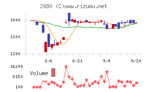 システム・ロケーション