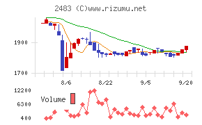 翻訳センター