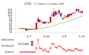 フルッタフルッタチャート