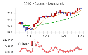 ＪＰホールディングス