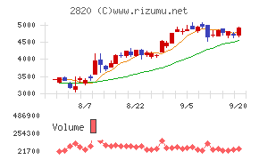 やまみ