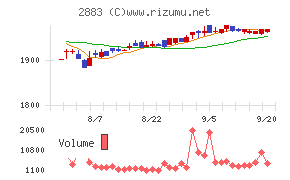 大冷