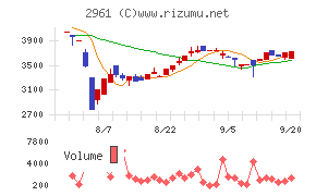 日本調理機