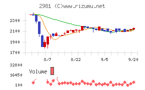 ランディックス