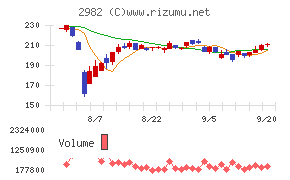 ＡＤワークスグループ