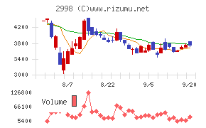 クリアル