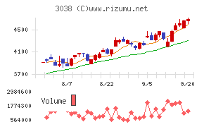 神戸物産