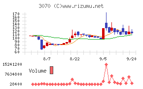 ジェリービーンズグループ