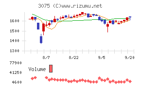 銚子丸