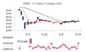 Ｊ．フロント　リテイリング