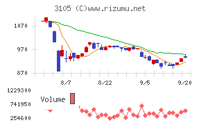 日清紡ホールディングス