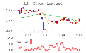 ＩＣＤＡホールディングス