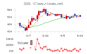 グランディーズ