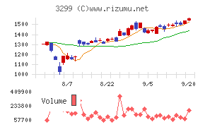 ムゲンエステート