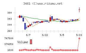 パルマチャート