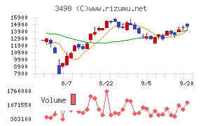 霞ヶ関キャピタル