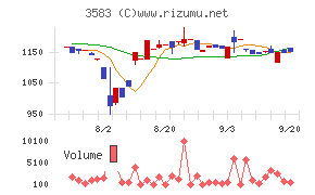 オーベクス