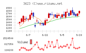 ビリングシステム