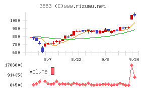 セルシス