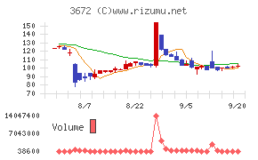 オルトプラス